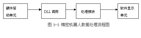 基于凌華科技PCI-9846高速數字化儀的復雜超聲場自動檢測與分析