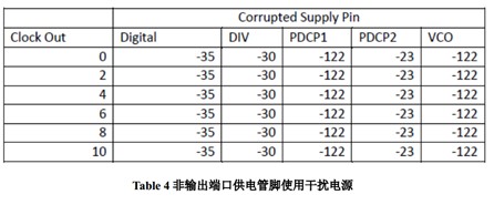 LMK0480X 產品供電電源設計指導