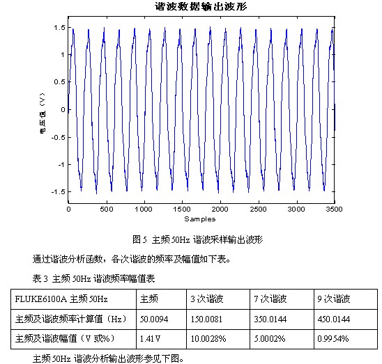 凌華科技PCI-9846高速數字化儀在諧波檢測中的應用