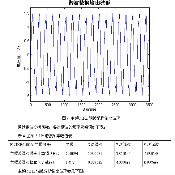 凌華科技PCI-9846高速數字化儀在諧波檢測中的應用