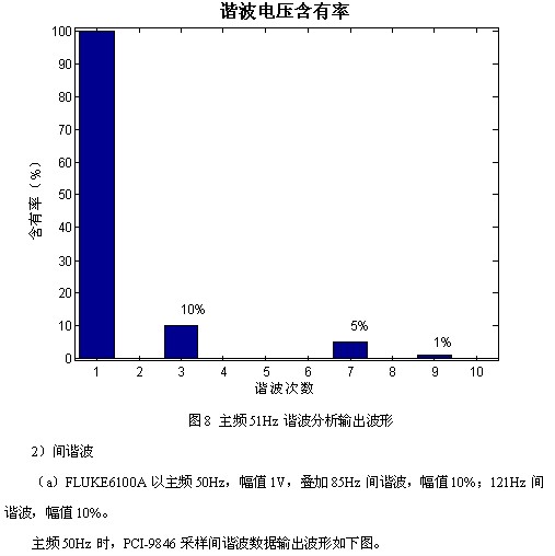 凌華科技PCI-9846高速數字化儀在諧波檢測中的應用