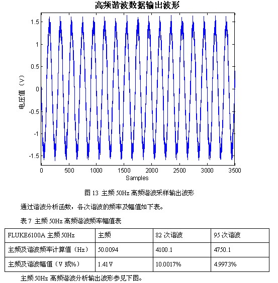 凌華科技PCI-9846高速數字化儀在諧波檢測中的應用