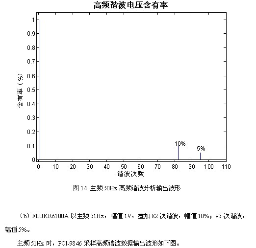 凌華科技PCI-9846高速數字化儀在諧波檢測中的應用