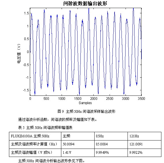 凌華科技PCI-9846高速數字化儀在諧波檢測中的應用