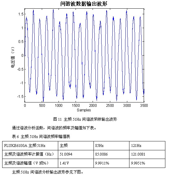 凌華科技PCI-9846高速數字化儀在諧波檢測中的應用