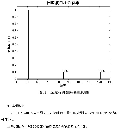 凌華科技PCI-9846高速數字化儀在諧波檢測中的應用