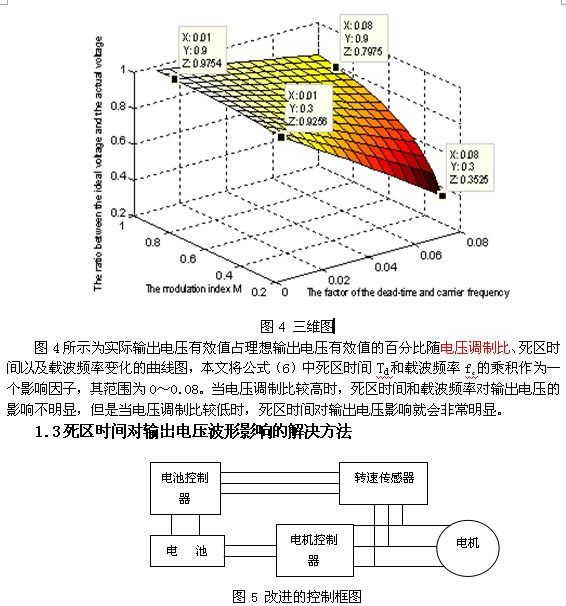 基于PCI-9846H的死區時間引起的電壓波形畸變的研究 