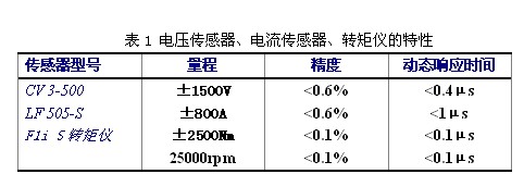 基于PCI-9846H的死區時間引起的電壓波形畸變的研究 