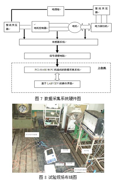 基于PCI-9846H的死區時間引起的電壓波形畸變的研究 