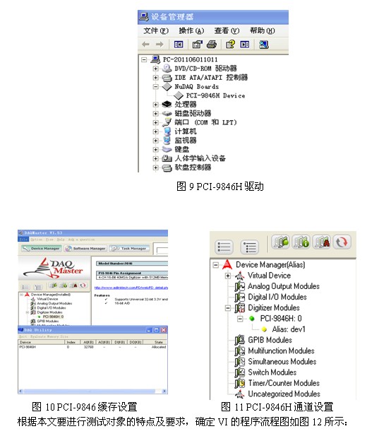 基于PCI-9846H的死區時間引起的電壓波形畸變的研究 