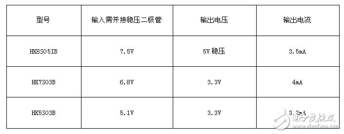 金升陽HK模塊型號