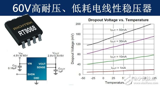 RT9068穩壓器