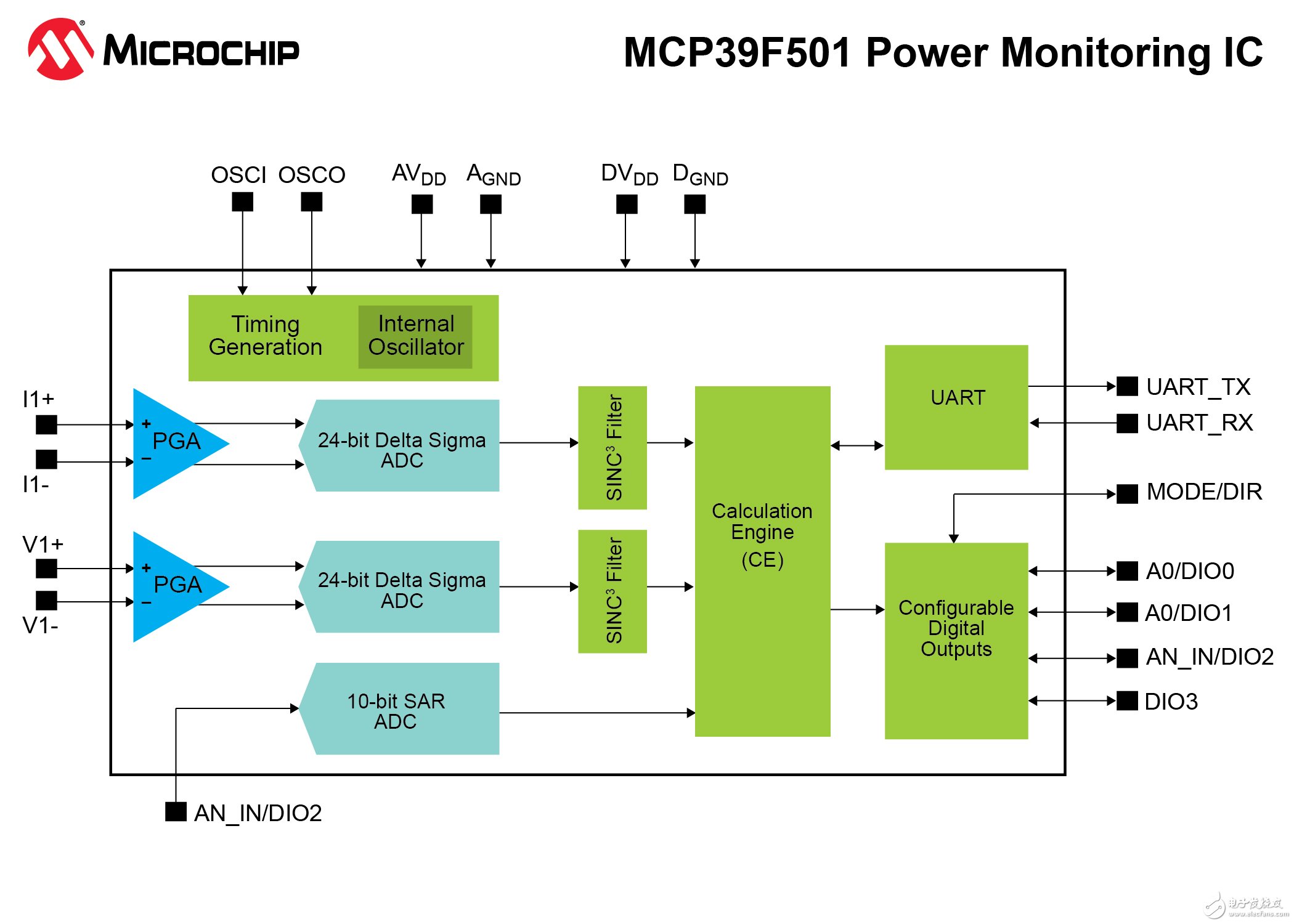 MCP39F501