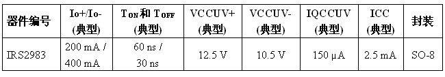 產(chǎn)品規(guī)格