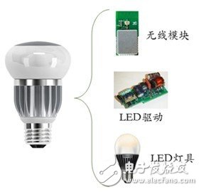 ZigBee在智能LED燈具的應用