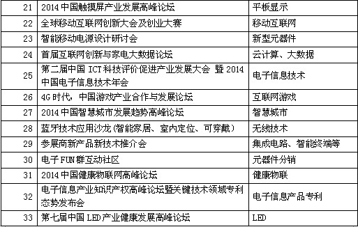 同期研討會