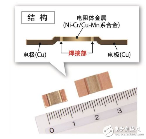 PSR系列的外觀和結構