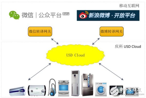 融合常見的社交網絡