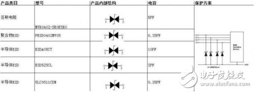 詳細選型