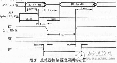 總線控制器讀周期的時序圖