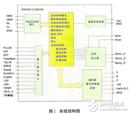 系統結構圖