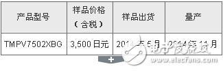 東芝為小型相機模塊推出圖像識別處理器