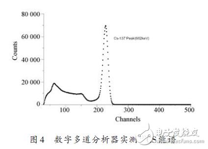 信號(hào)處理