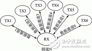 智能家居