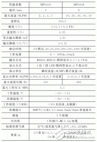 智能家居