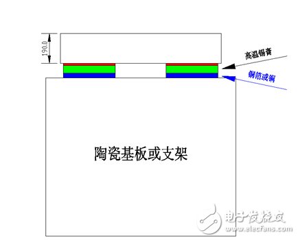 揭秘你所不知道的LED倒裝技術