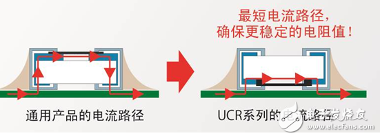 UCR系列的電流路徑