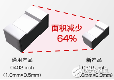 新產品與通用產品對比