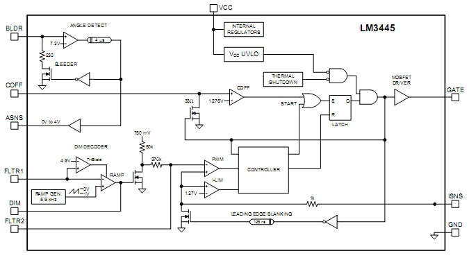 Triac