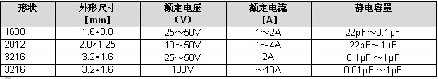 emc對策元件