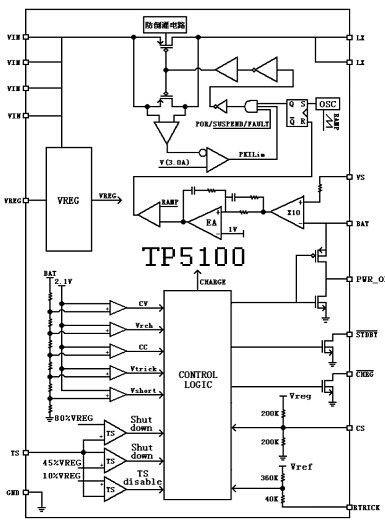 TP5100