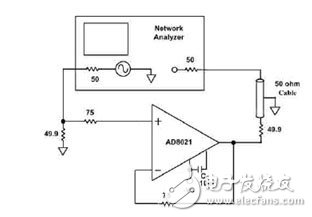 截止狀態隔離度測試電路