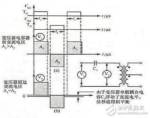 變壓器原邊串聯電容