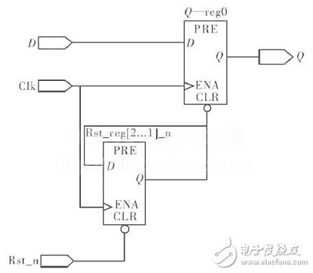 異步復(fù)位、同步釋放電路