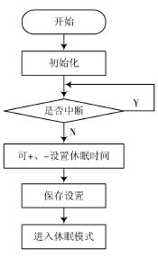 休眠時間控制流程圖