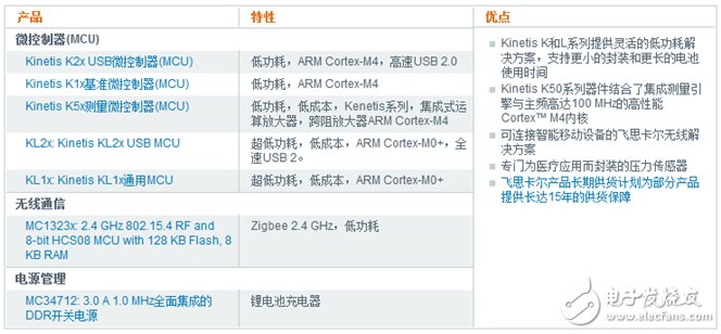 解決方案