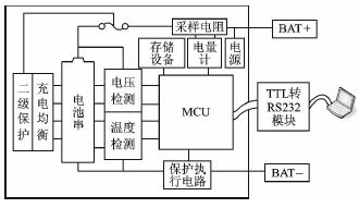 低溫鋰電池管理系統結構