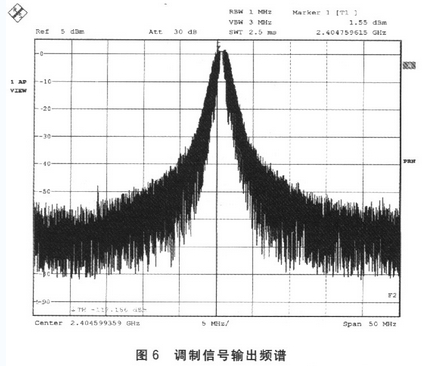 調(diào)制信號(hào)輸出頻譜