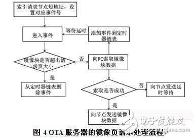 分享：ZigBee空中下載技術研究及其優化設計