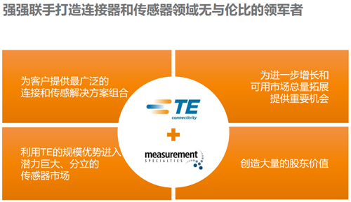 TE Connectivity 與美國 MEAS 傳感器公司強強聯手