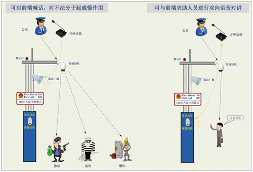 網絡廣播組成結構