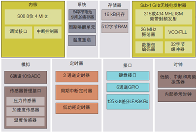 FXTH87內部功能框圖