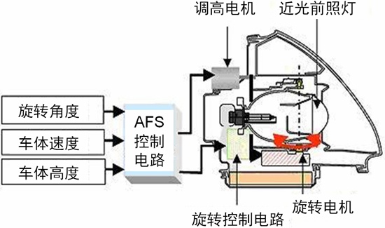 AFS的工作原理結(jié)構(gòu)圖