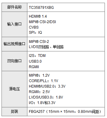 規格