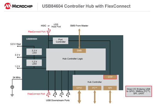 USB84604