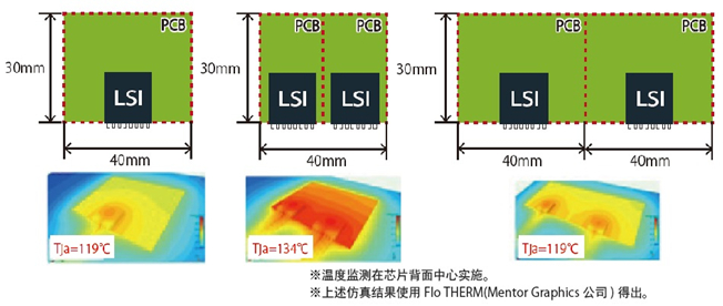 電子元器件的溫升與集成度關(guān)系
